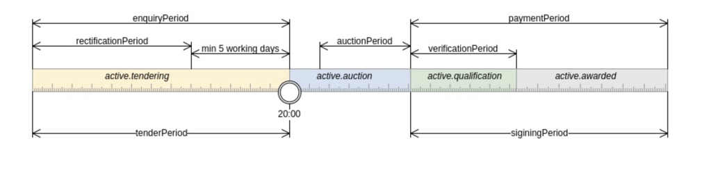 _images/auction_lifecycle.png